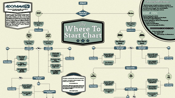 Where-To-Start-Chart-tiny